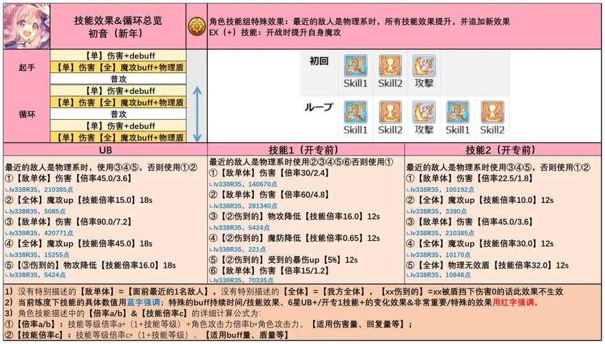 2025年 风之伤 装备强化全攻略 从新手到老司机的进阶指南