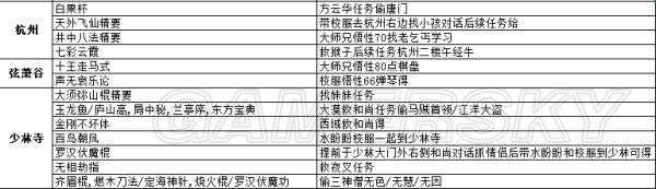 2025年 风云 神器升级全攻略 从材料收集到属性爆发的完整