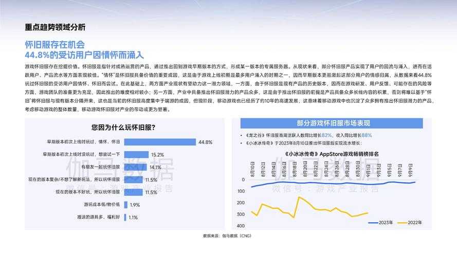 2025年 风云 网游年度活动全解析 附权威数据对比