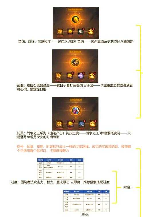 2025年 风云 装备强化全攻略 从新手到高手的进阶指南