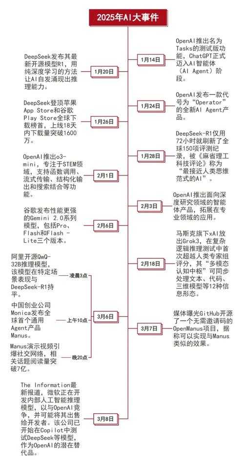 2025年 风云角色 命名指南 从传统技巧到AI赋能的实战经