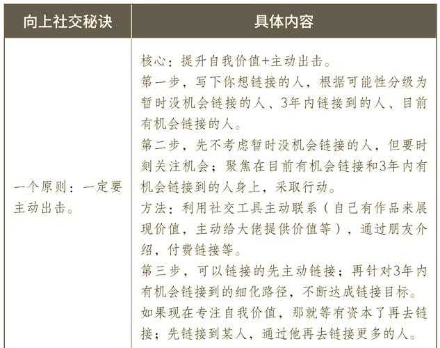 2025年 风云雄霸天下 社交指南 6种高效结交好友方法实测