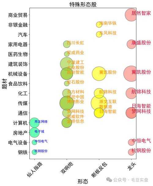 2025年 风华 职业全解析 双剑派系对比与市场数据