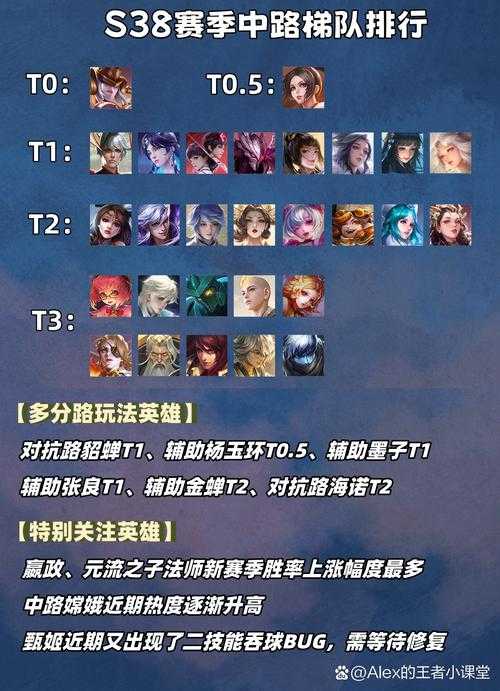 2025年 风暴之眼 进阶指南 从青铜到王者全解析
