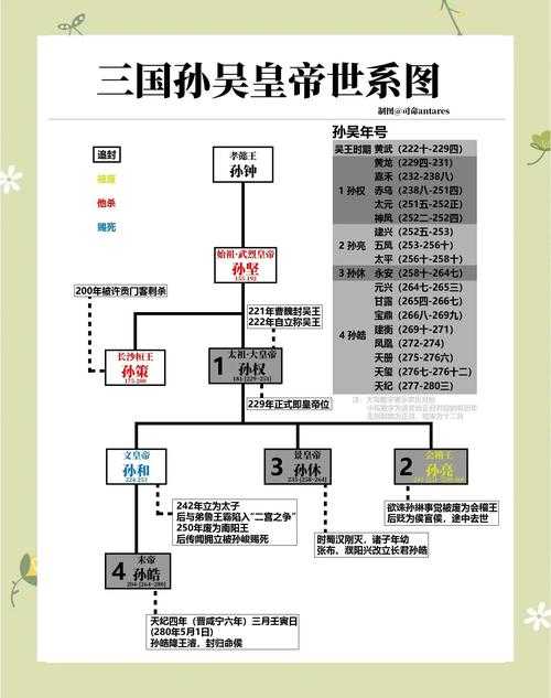 2025年 风流三国 升级全攻略 亲测有效的7种成长路径
