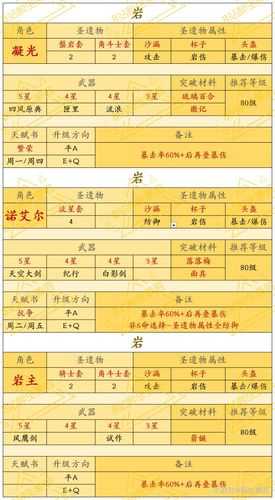 2025年 风神 相关手游机制深度解析