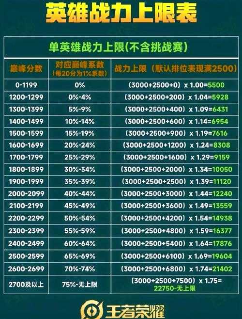 2025年 风行烈 战力提升全攻略 亲测有效的六种方法