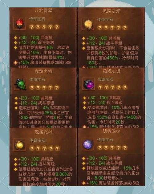2025年 风行烈 战力提升全攻略 亲测有效的六种进阶方法