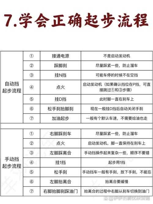 2025年 风逍 高效升级全攻略 手把手教你少走90 弯路
