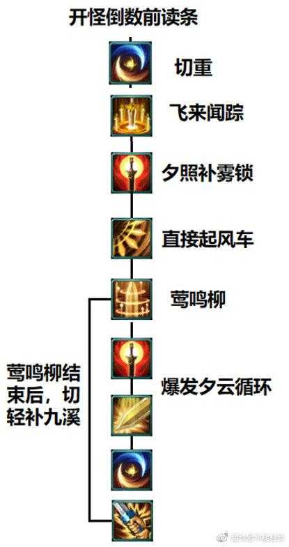 2025年 飘渺希望 世界Boss战实战指南