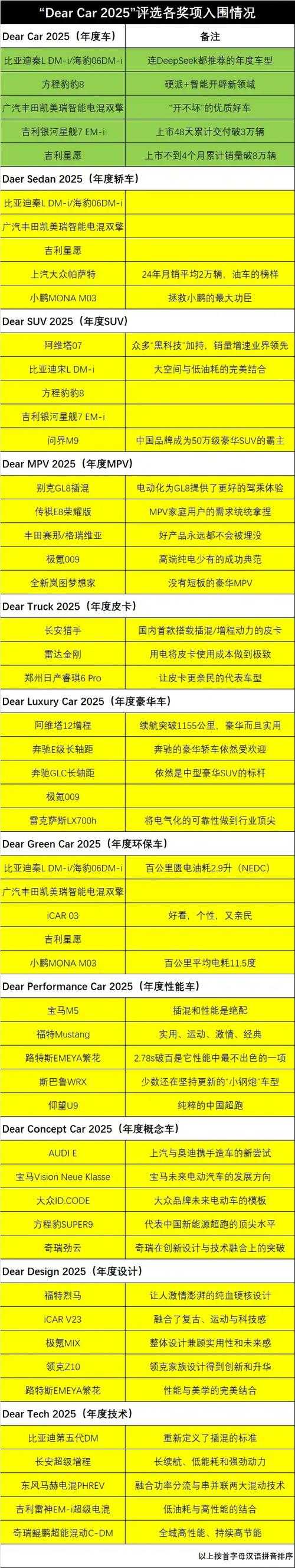 2025年 飙车世界 赛车深度维护指南