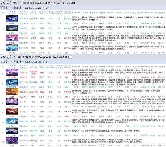 2025年 飞车 手游B车性能全解析 从新手到老司机的购车指