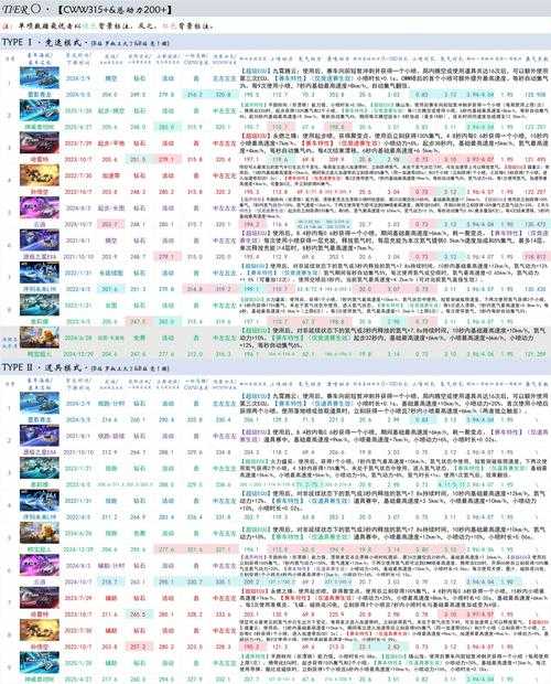 2025年 飞车 手游排位赛全图攻略 从新手到高手的进阶指南