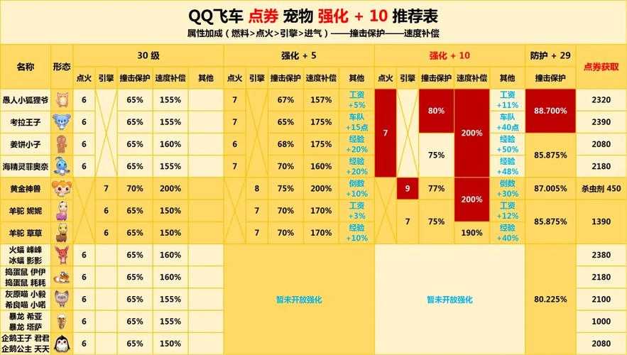 2025年 飞车 段位提升全攻略 这些坑千万别踩