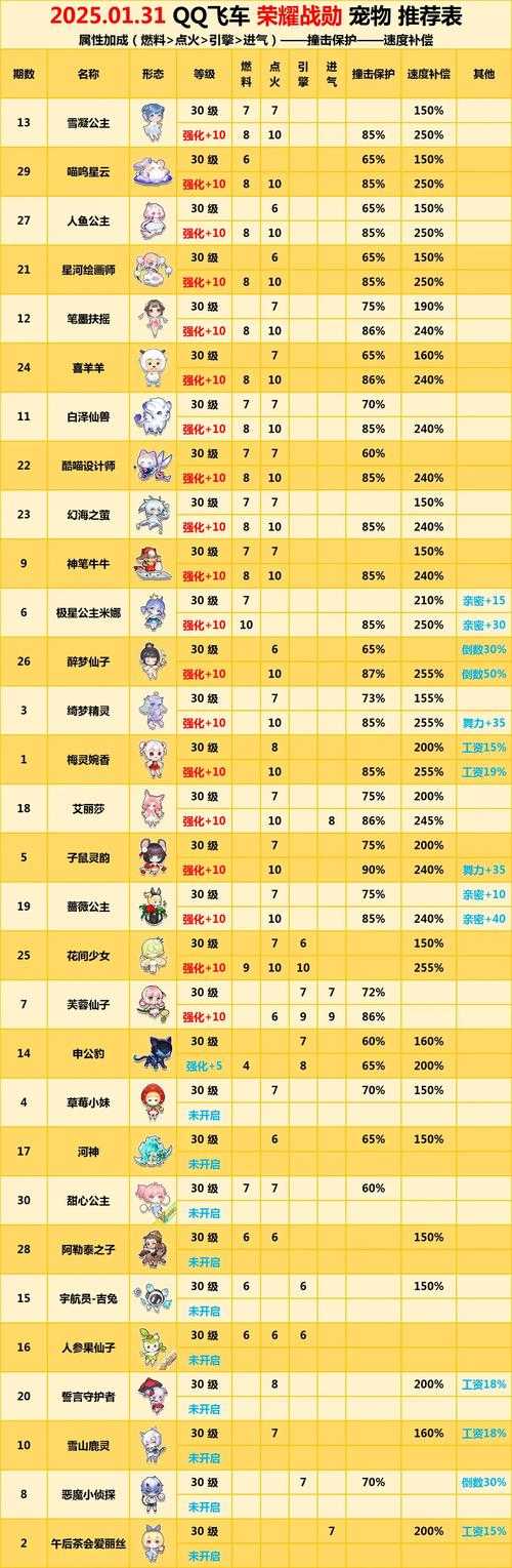 2025年 飞车世界 玩家进阶指南 从青铜到王者全攻略