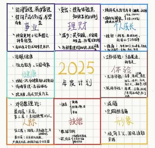 2025年 骑士精神 全职业成长指南