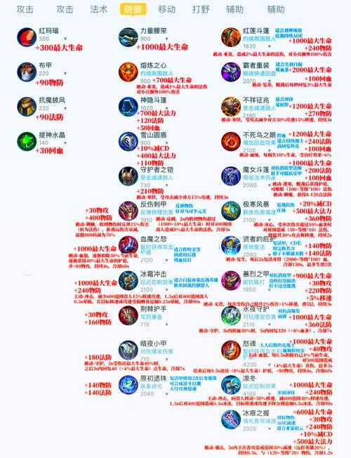 2025年 骑士路过 装备锻造全攻略 从青铜到王者装备的养成