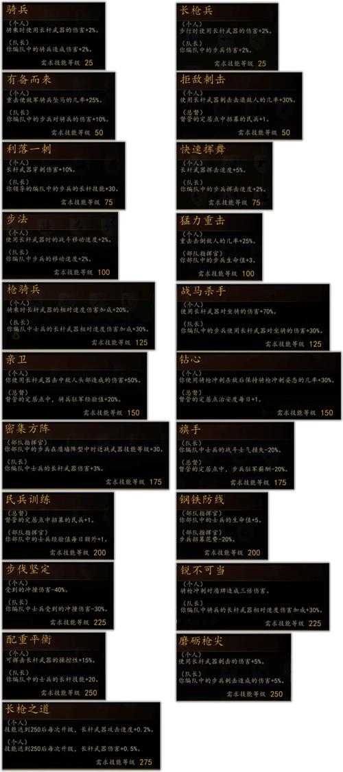 2025年 骑马与砍杀2 高效升级指南