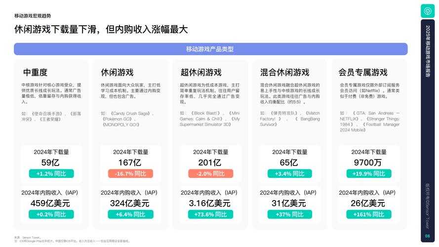 2025年 高度之巅 深度体验报告 全模式经营游戏如何重塑玩