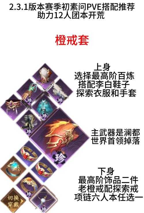 2025年 鬼神传奇 装备强化全攻略 从材料到心态的实战指南