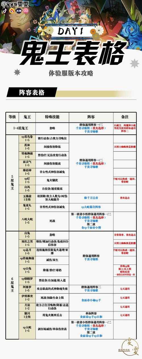 2025年 鬼神传奇 顶尖队伍配置全解析 附权威数据对比