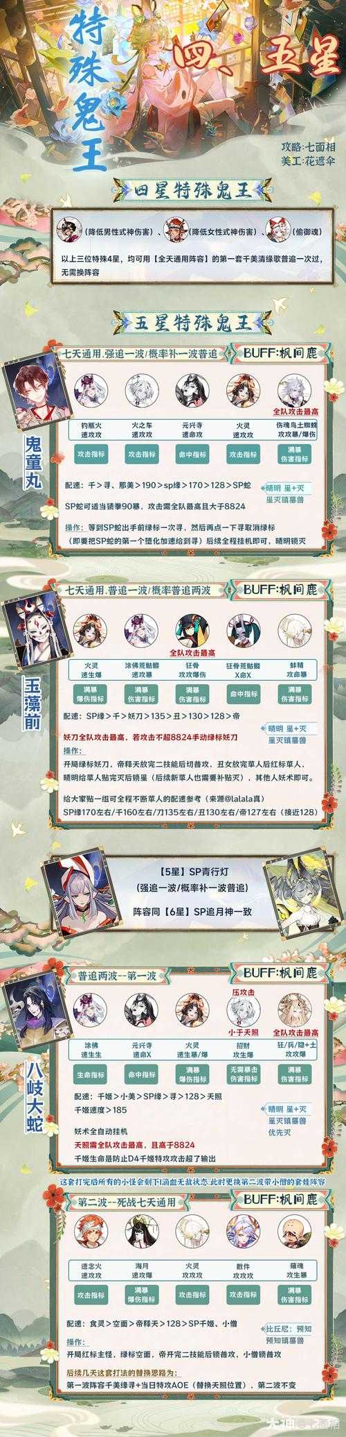 2025年 鬼神网游 战力提升全攻略 亲测有效的六维进阶指南