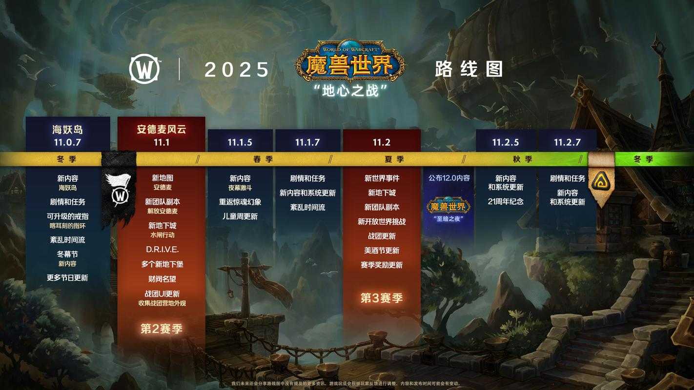 2025年 魔兽世界 手游深度体验报告