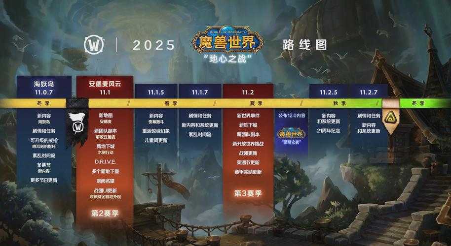 2025年 魔兽世界 挂机升级全攻略 亲测有效的6大技巧