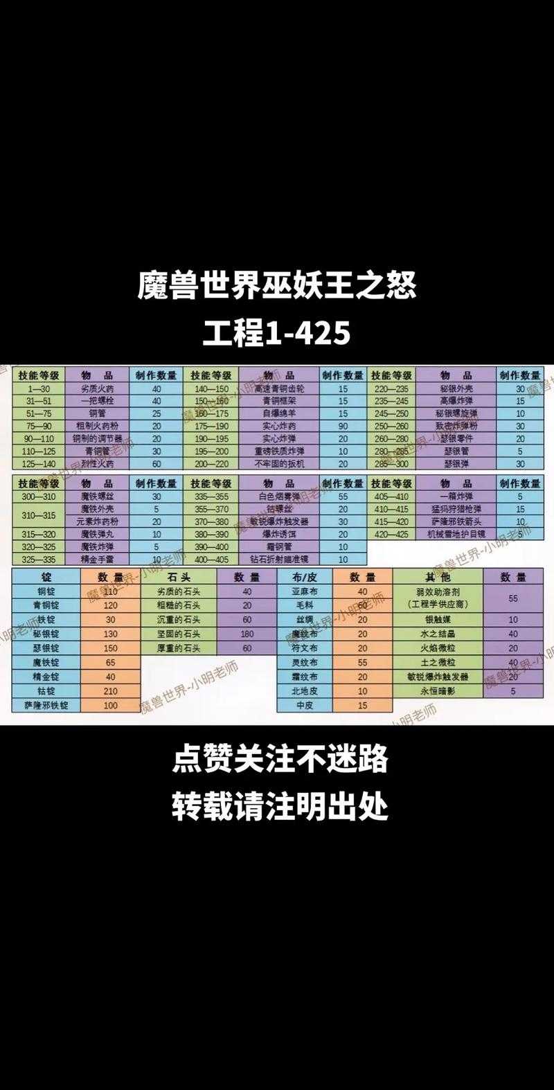 2025年 魔兽世界 毁灭者刷怪全攻略