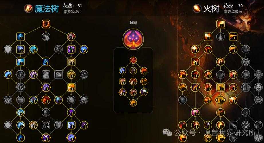 2025年 魔兽世界 法师加点方案全解析