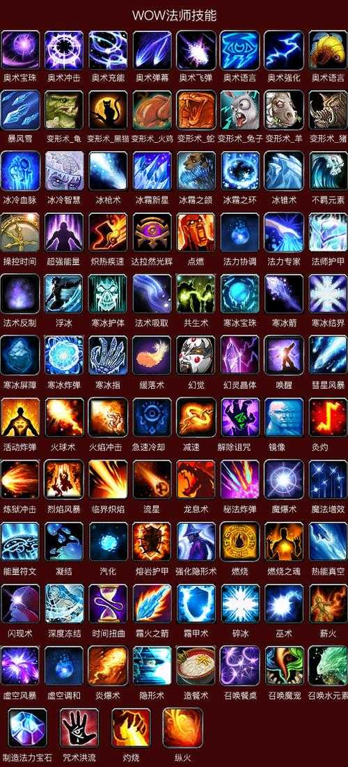 2025年 魔兽世界 法师技能搭配全解析