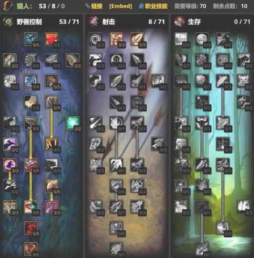 2025年 魔兽世界 猎人生存指南 从天赋到实战的全面解析