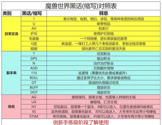 2025年 魔兽世界 玩家成长全指南