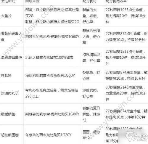 2025年 魔兽世界 玩家目标设计指南
