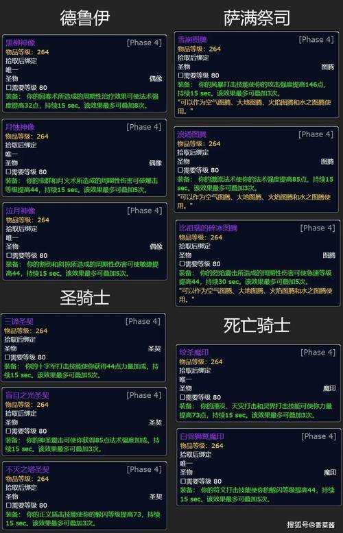 2025年 魔兽世界 装备获取全攻略 从SS装备到资源分配的