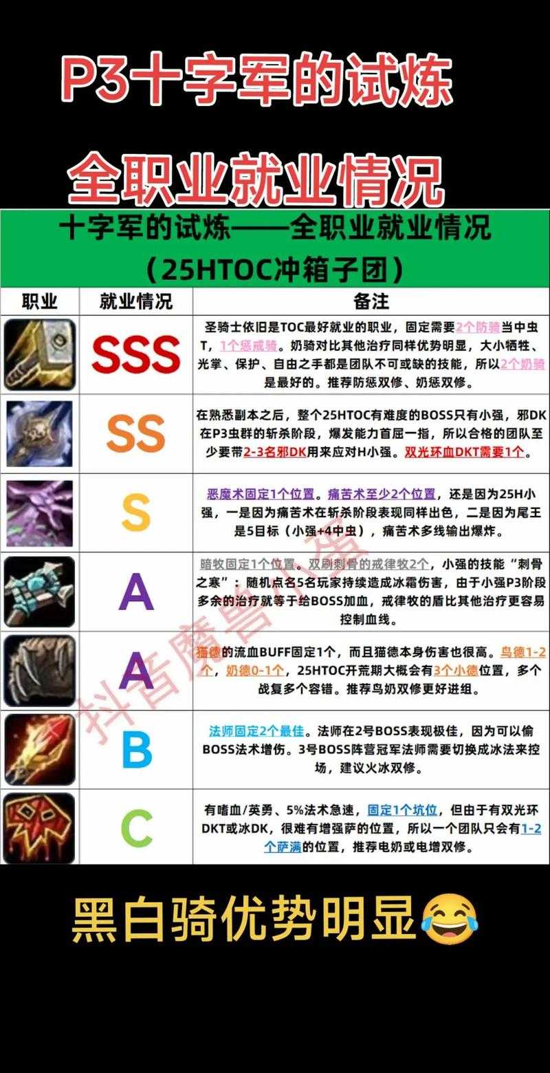 2025年 魔兽世界 骑士职业技能全解析 神圣干涉与圣疗的战