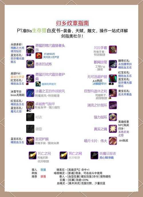 2025年 魔兽世界 高效剥皮指南 从新手到老司机的进阶手册
