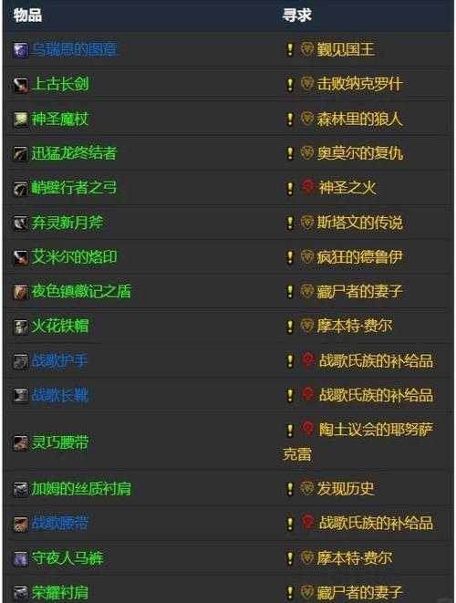 2025年 魔兽世界 高效升级与装备获取指南