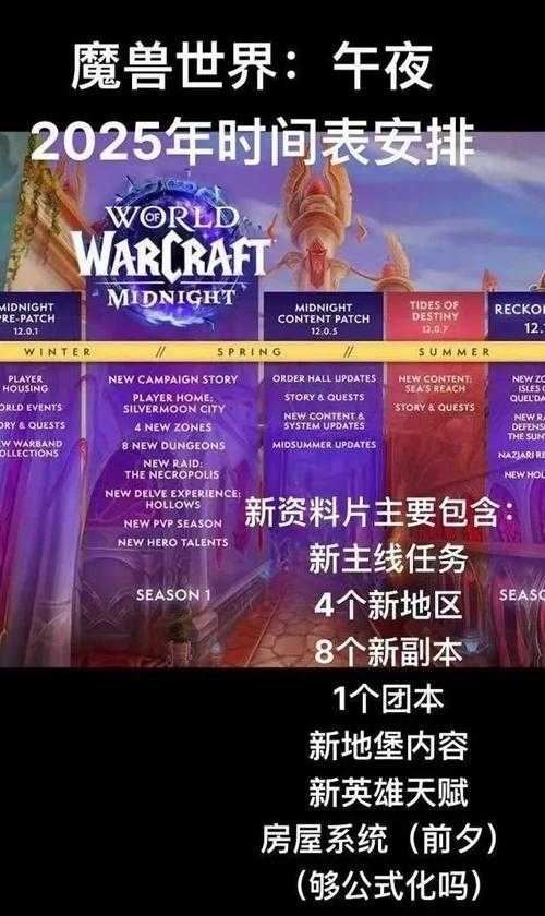 2025年 魔兽世界 高效组队全攻略
