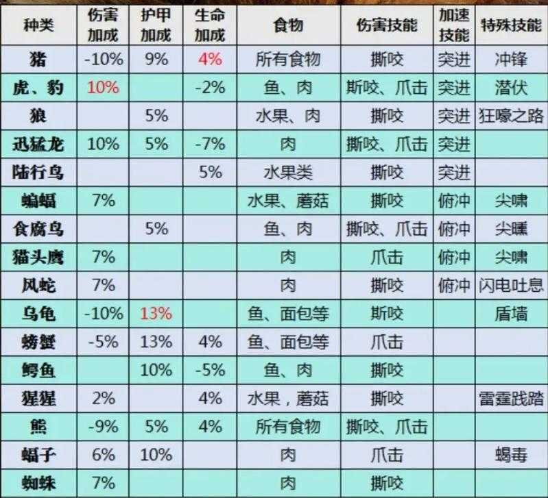 2025年 魔兽世界 鳄鱼宠物实战养成全指南
