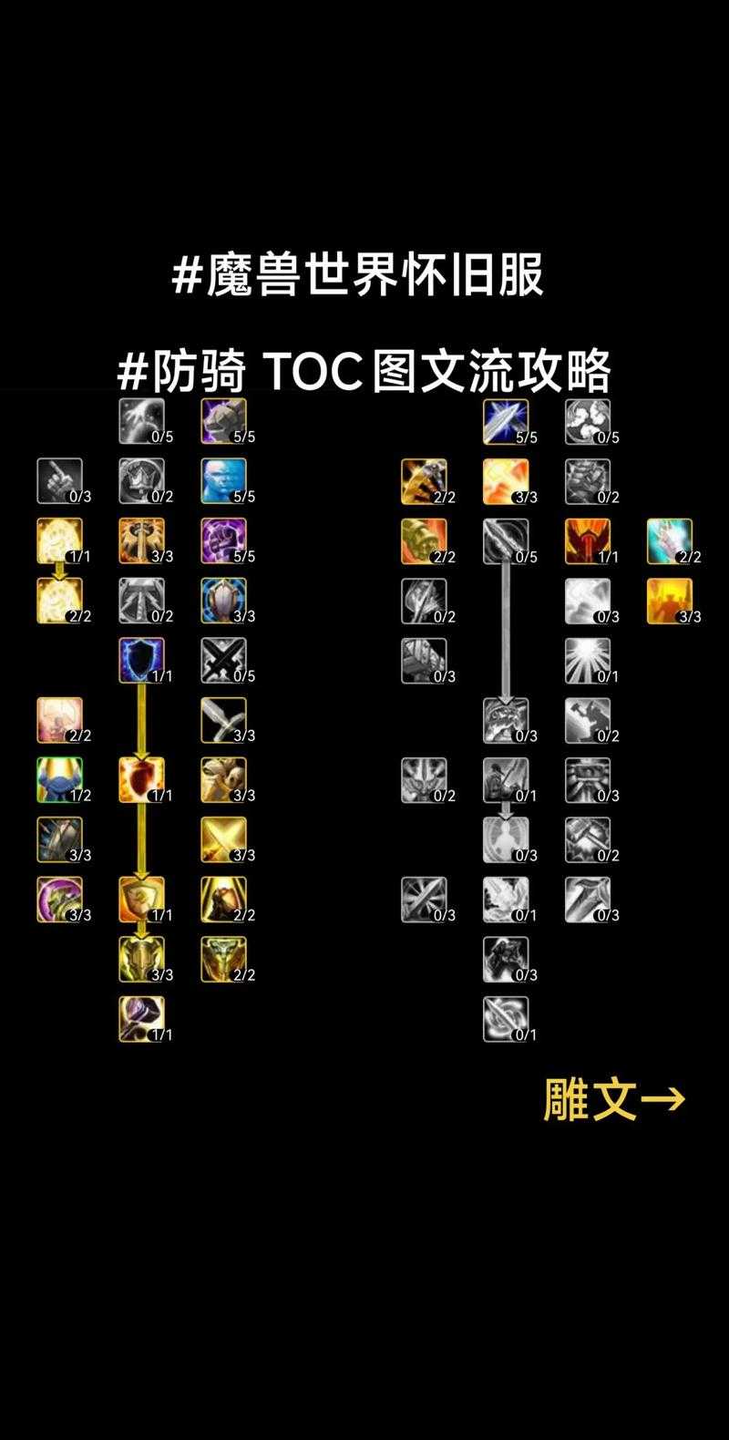 2025年 魔兽争霸3 地图生态观察 快捷键与时光机里的经典