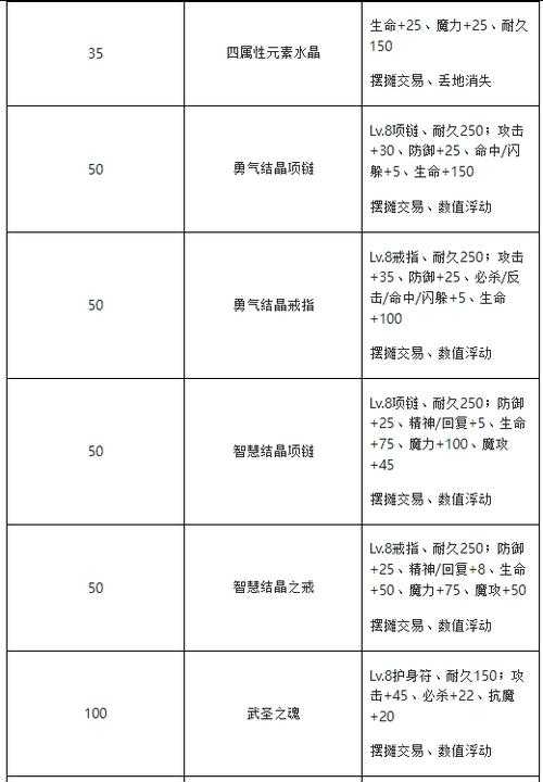 2025年 魔力宝贝 宠物技能全解析 从战斗到辅助的进阶指南