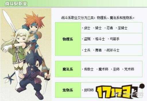 2025年 魔力宝贝 弓手加点全攻略 数据实测 职业发展指南