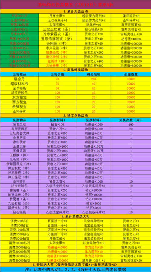 2025年 魔域 28级史诗套装深度测评报告