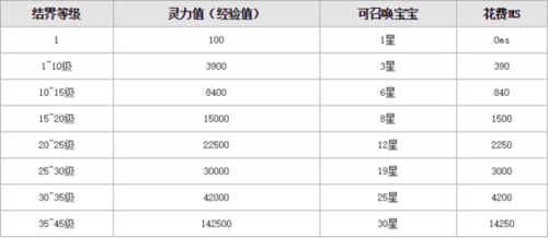 2025年 魔域 亡灵法师宠物搭配指南