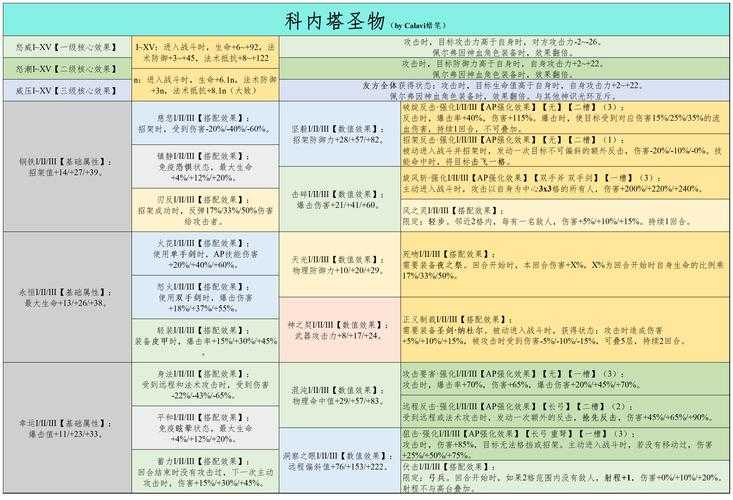 2025年 魔弓手传奇 魔弓手属性分配终极指南
