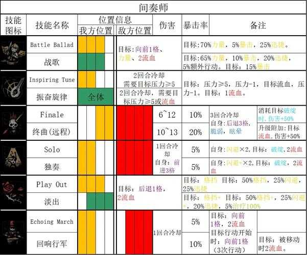 2025年 魔戒 职业全解析 你的本命职业藏在哪一栏