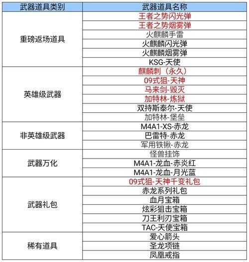 2025年 魔枪战 装备打造全攻略 从材料到进阶的实战指南