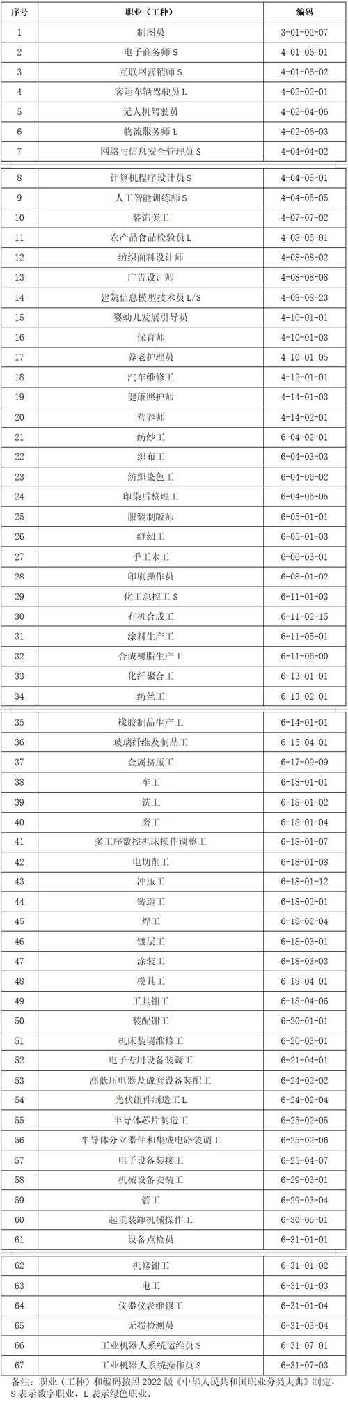 2025年 魔钥 职业全解析 数据驱动的角色选择指南