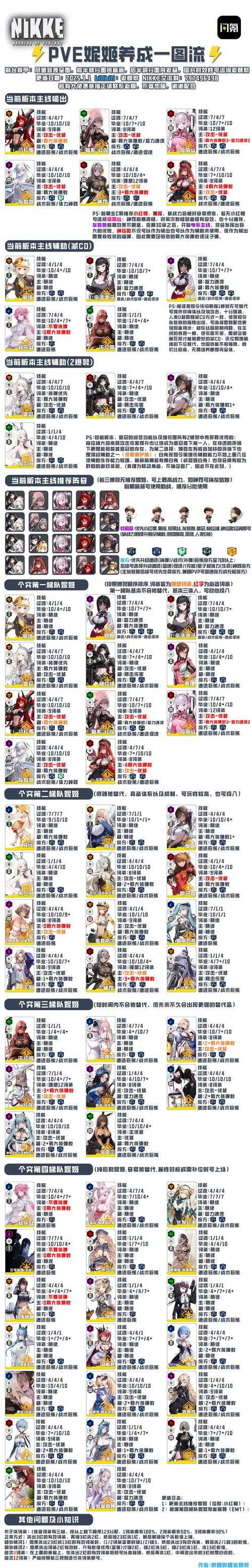 2025年 鱼丸网游 高阶玩家实战指南